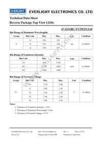 67-21/GBC-YV2W2N/2A0 Datasheet Page 4
