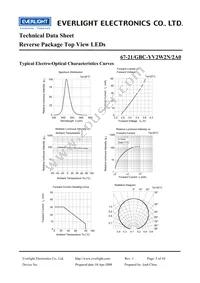 67-21/GBC-YV2W2N/2A0 Datasheet Page 5