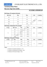 67-21/R6C-AP2R1B/2A0 Datasheet Page 4