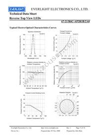 67-21/R6C-AP2R1B/2A0 Datasheet Page 5