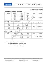 67-21/R6C-AP2R1B/2T Datasheet Page 4