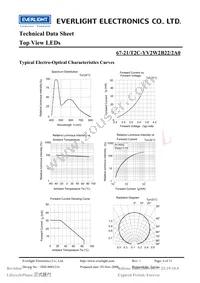 67-21/T2C-YV2W2B22/2A0 Datasheet Page 6