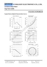 67-21/T2C-YV2W2B22/2T Datasheet Page 6