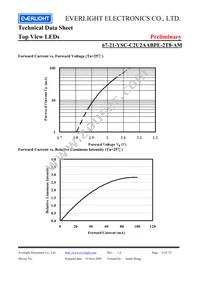 67-21-YSC-C2U2AABPE-2T8-AM Datasheet Page 6