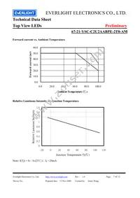 67-21-YSC-C2U2AABPE-2T8-AM Datasheet Page 7