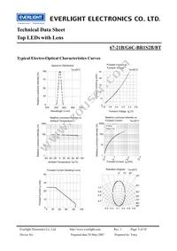 67-21B/G6C-BR1S2B/BT Datasheet Page 5