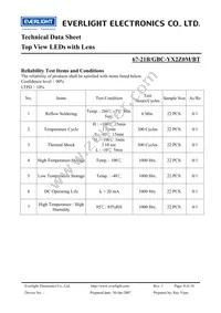 67-21B/GBC-YX2Z0M/BT Datasheet Page 8