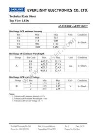 67-21B/R6C-AU2W1B/ET Datasheet Page 4