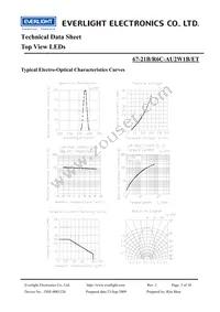 67-21B/R6C-AU2W1B/ET Datasheet Page 5