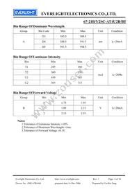 67-21B/Y2SC-AT1U2B/BT Datasheet Page 4