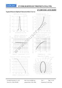 67-21B/Y2SC-AT1U2B/BT Datasheet Page 5