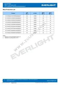 67-21S/KK2C-H3030M31N42936Z6/2T Datasheet Page 3