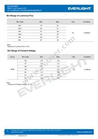 67-21S/KK2C-H3030M31N42936Z6/2T Datasheet Page 5