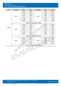 67-21S/KK2C-H3030M31N42936Z6/2T Datasheet Page 7