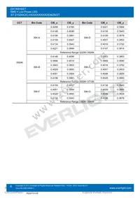 67-21S/KK2C-H3030M31N42936Z6/2T Datasheet Page 8