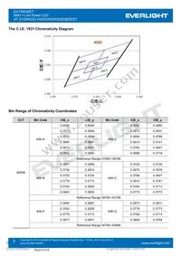 67-21S/KK2C-H3030M31N42936Z6/2T Datasheet Page 9