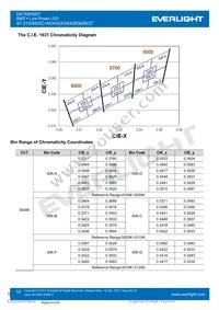 67-21S/KK2C-H3030M31N42936Z6/2T Datasheet Page 10