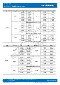 67-21S/KK2C-H3030M31N42936Z6/2T Datasheet Page 11