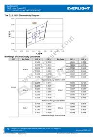 67-21S/KK2C-H3030M31N42936Z6/2T Datasheet Page 12