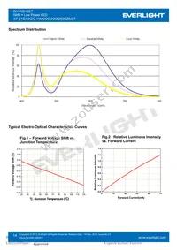 67-21S/KK2C-H3030M31N42936Z6/2T Datasheet Page 14