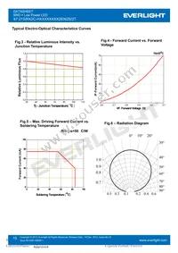 67-21S/KK2C-H3030M31N42936Z6/2T Datasheet Page 15