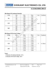 67-23/R6GHBHC-B06/2T Datasheet Page 5