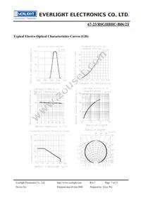 67-23/R6GHBHC-B06/2T Datasheet Page 7