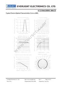 67-23/R6GHBHC-B06/2T Datasheet Page 8