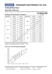 67-23BUTC/TR8 Datasheet Page 4