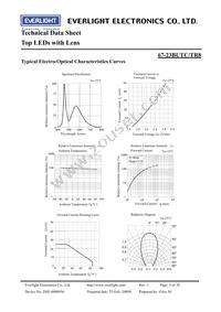 67-23BUTC/TR8 Datasheet Page 5