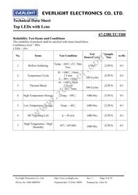 67-23BUTC/TR8 Datasheet Page 8