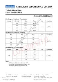 67-31A/B7C-AT1U2MZ3/2T Datasheet Page 4