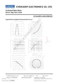 67-31A/B7C-AT1U2MZ3/2T Datasheet Page 5