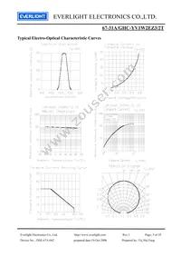 67-31A/GHC-YV1W2EZ3/2T Datasheet Page 5