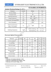 67-31A/RSC-AV1W2B9Z5/2T Datasheet Page 3