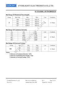 67-31A/RSC-AV1W2B9Z5/2T Datasheet Page 4