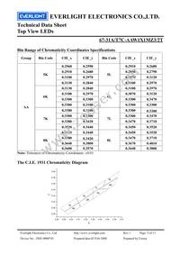 67-31A/T7C-AAW1X1MZ3/2T Datasheet Page 5
