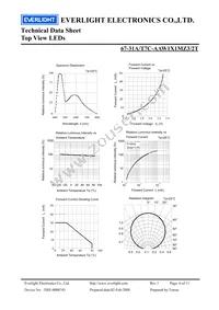 67-31A/T7C-AAW1X1MZ3/2T Datasheet Page 6