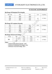 67-31A/YSC-AU2W1B9Z5/2T Datasheet Page 4