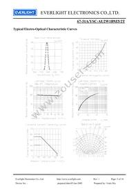 67-31A/YSC-AU2W1B9Z5/2T Datasheet Page 5