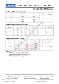 67-31B/GHC-YX2Y2MZ3/2T Datasheet Page 4