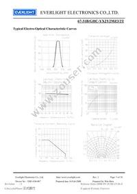 67-31B/GHC-YX2Y2MZ3/2T Datasheet Page 5