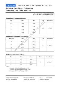 67-31B/RSC-AW2Y1B9Z5/BT Datasheet Page 4