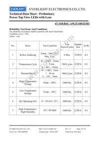 67-31B/RSC-AW2Y1B9Z5/BT Datasheet Page 8