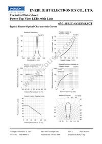 67-31H/B2C-AY1Z0MZ3/CT Datasheet Page 6