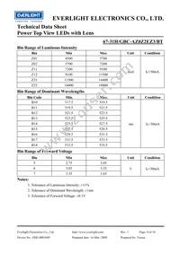 67-31H/GBC-AZ0Z2EZ3/BT Datasheet Page 4