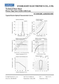 67-31H/GBC-AZ0Z2EZ3/BT Datasheet Page 5