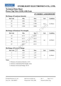 67-31H/RSC-AZ0Z2B9Z5/BT Datasheet Page 5