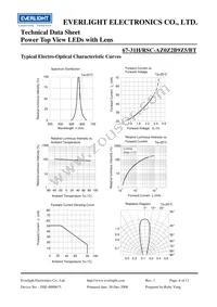 67-31H/RSC-AZ0Z2B9Z5/BT Datasheet Page 6