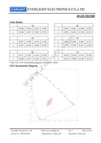 69-23UTD/TR8 Datasheet Page 4